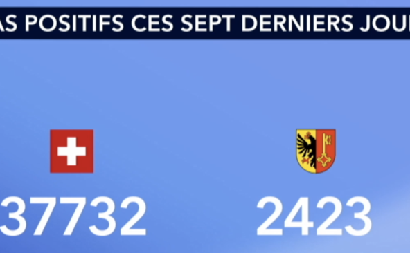 Les chiffres sanitaires à Genève et en Suisse